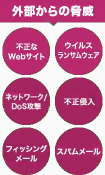 サーバー・セキュリティ製品