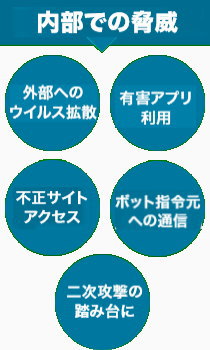 サーバー・セキュリティ製品